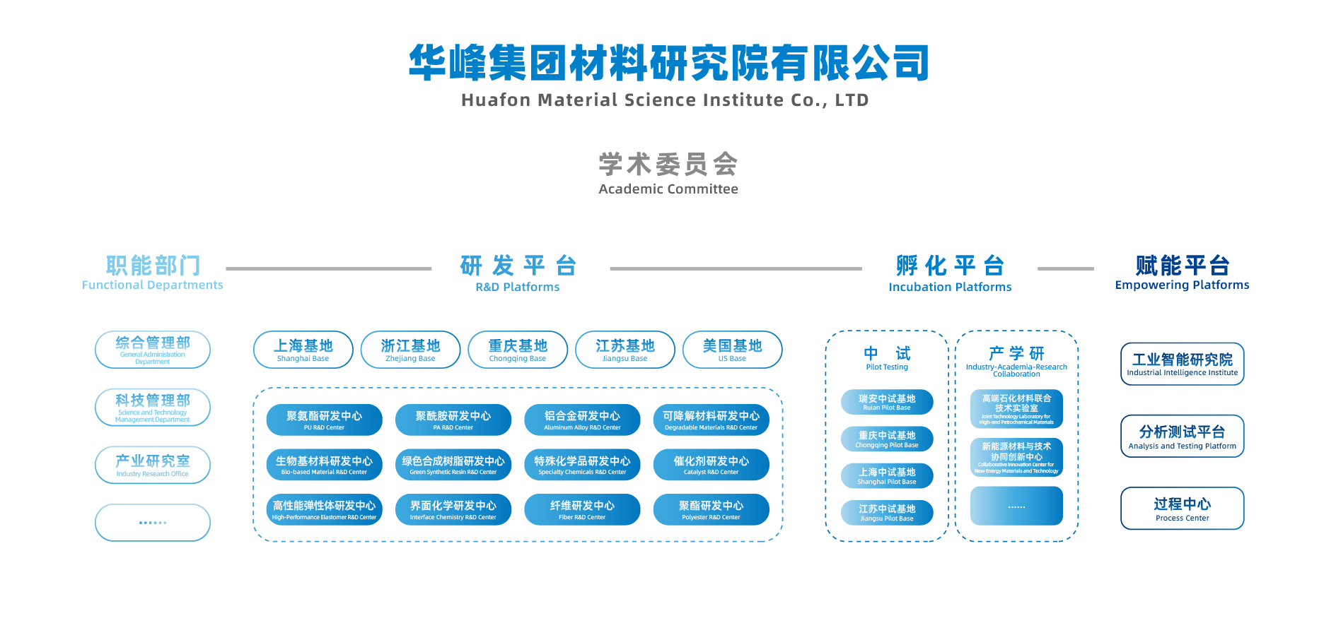 华峰集团官方网站建设