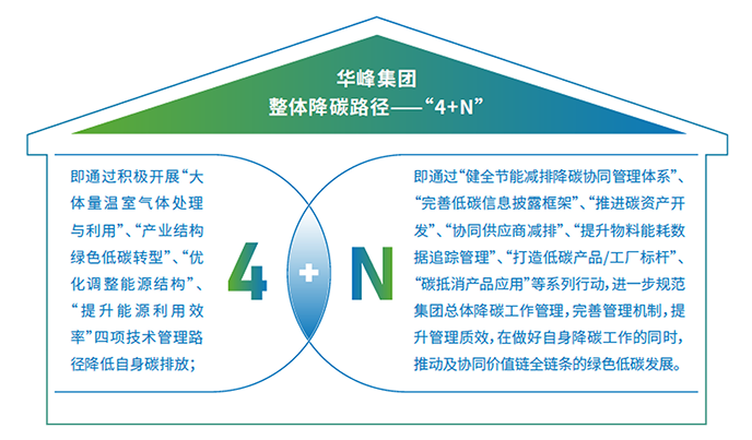 华峰集团官方网站建设